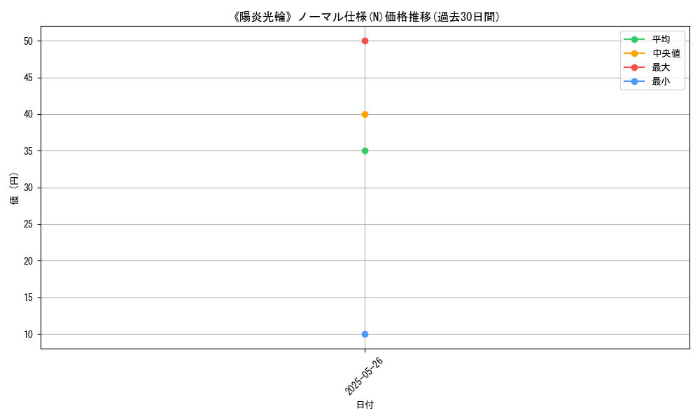 graph_rarity_5845