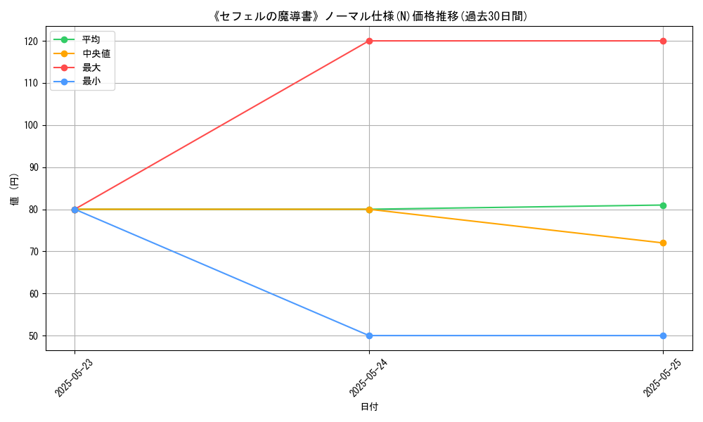 graph_rarity_5845