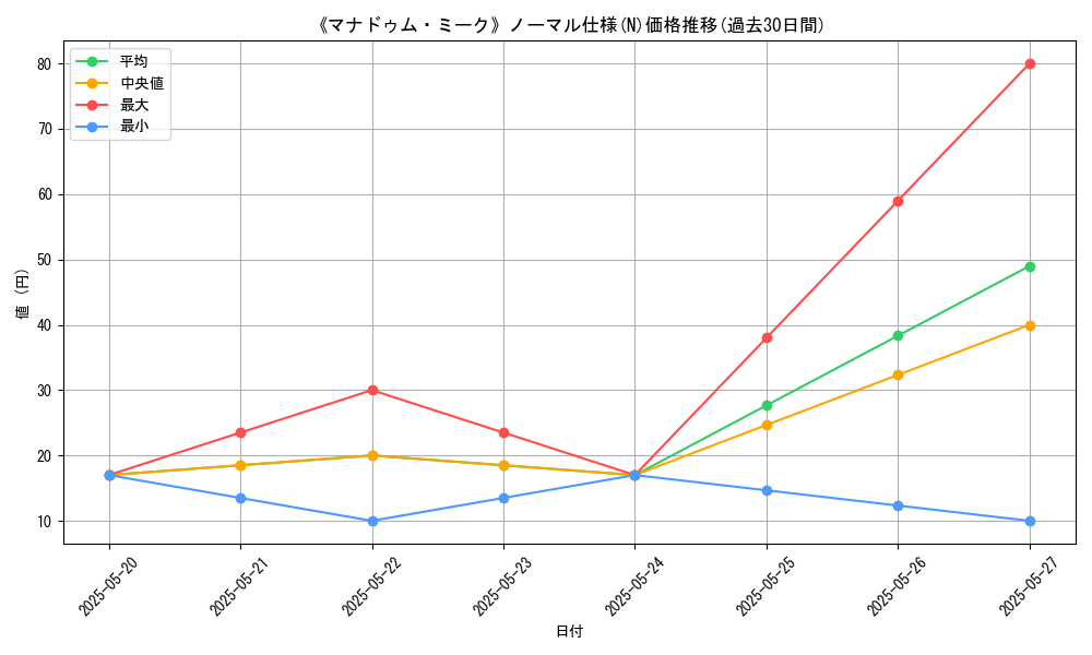 graph_rarity_5845