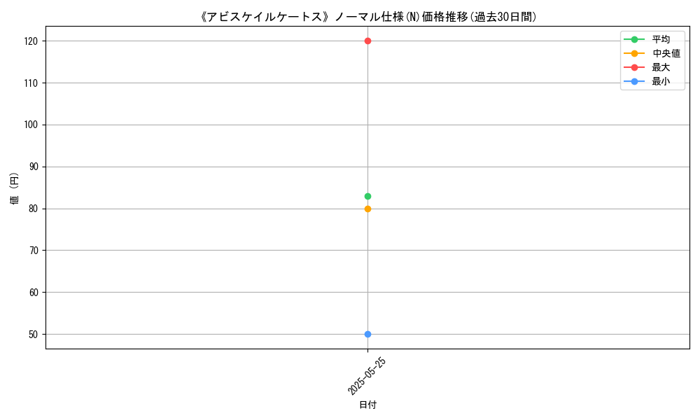 graph_rarity_5845