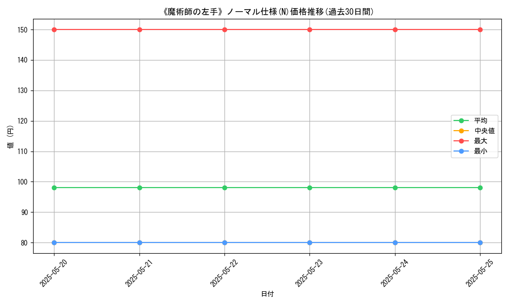 graph_rarity_5845