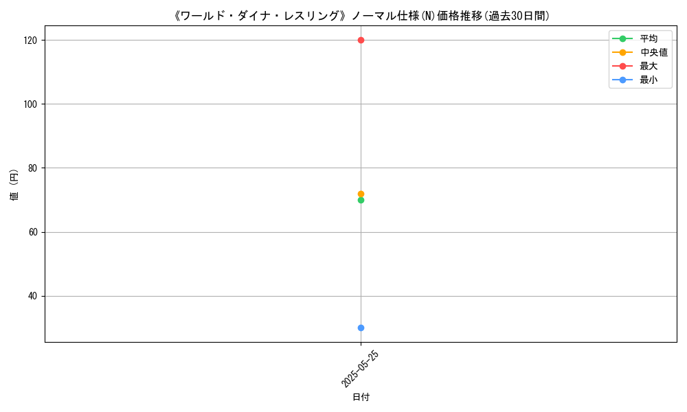 graph_rarity_5845