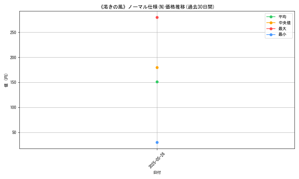 graph_rarity_5845