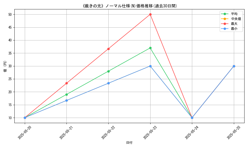 graph_rarity_5845