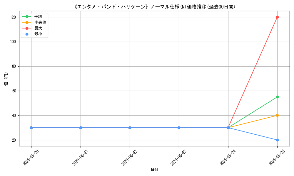 graph_rarity_5845
