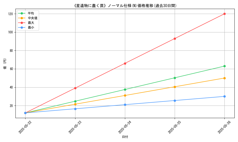 graph_rarity_5845