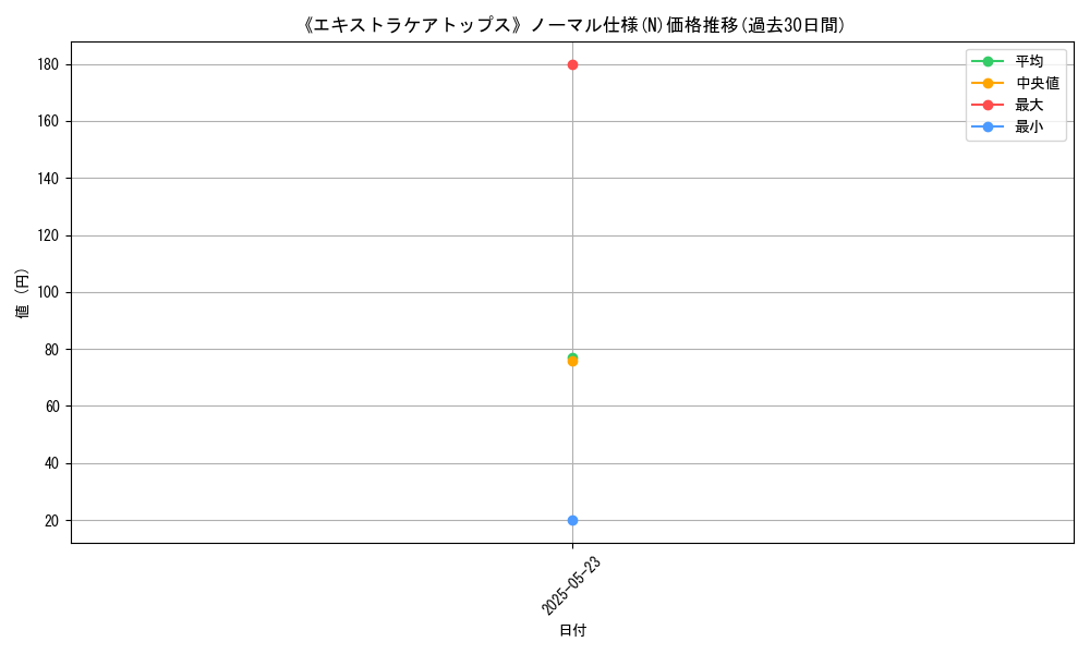 graph_rarity_5845