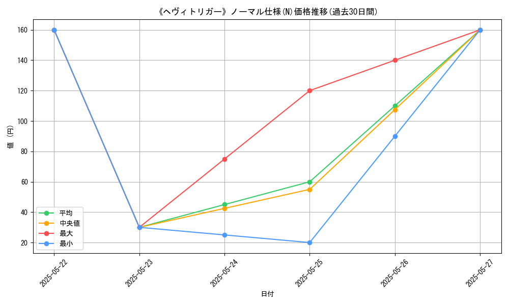 graph_rarity_5845