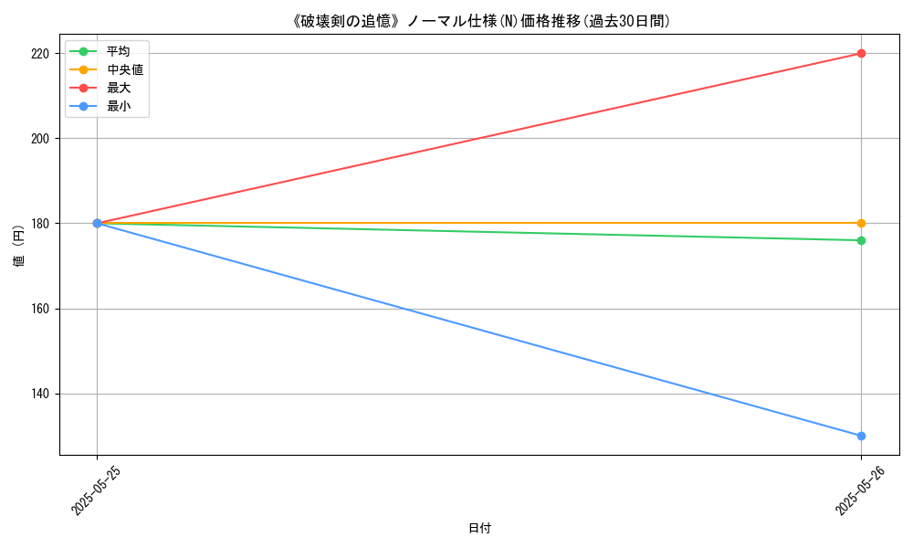 graph_rarity_5845