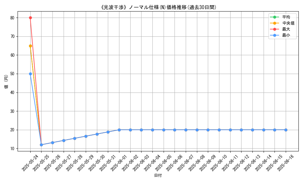 graph_rarity_5845