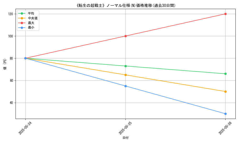 graph_rarity_5845