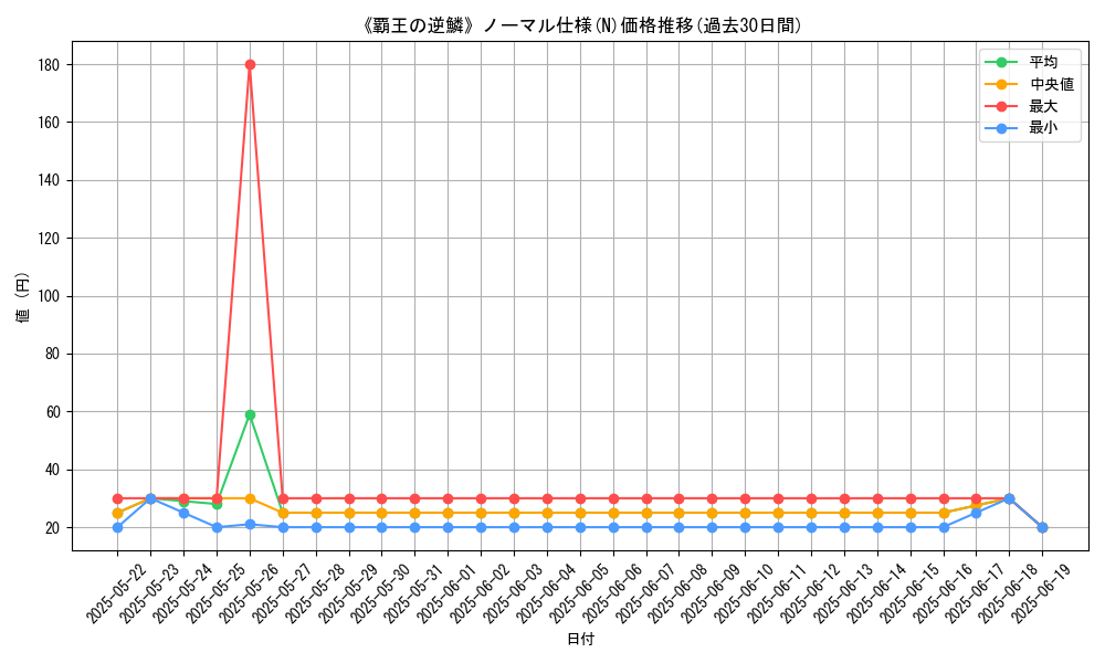graph_rarity_5845