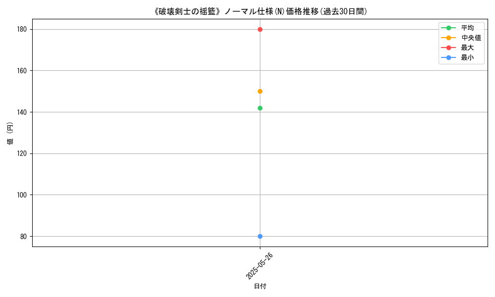 graph_rarity_5845