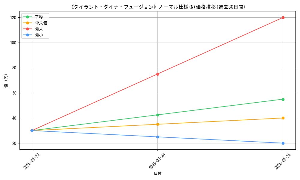 graph_rarity_5845
