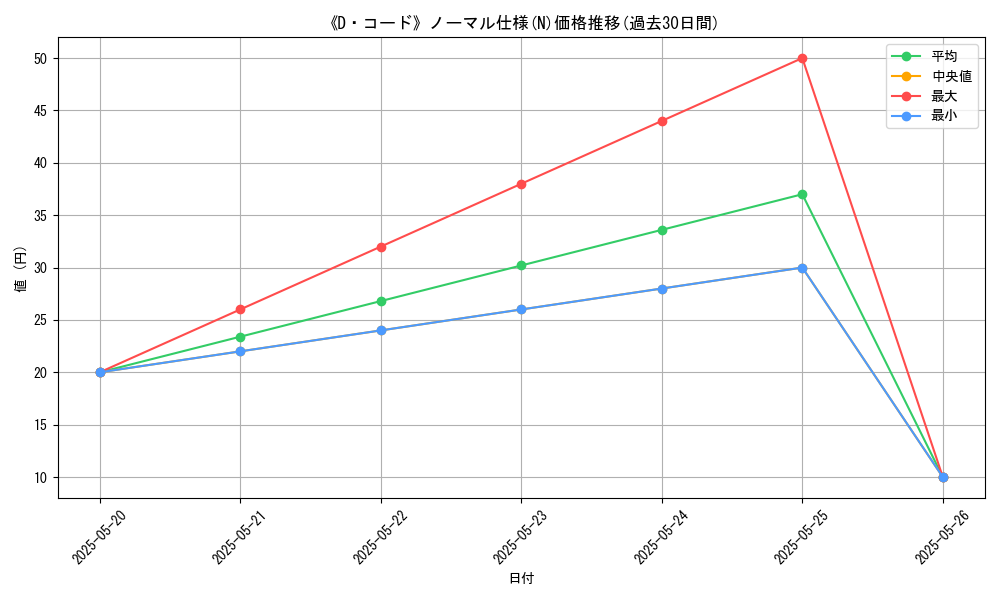 graph_rarity_5845