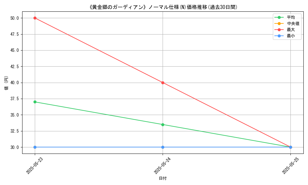 graph_rarity_5845