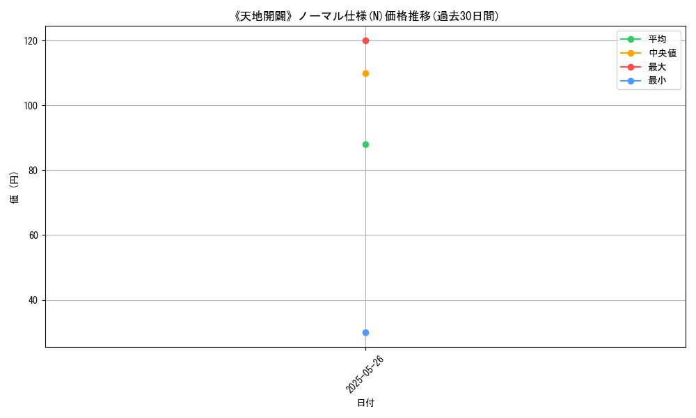 graph_rarity_5845