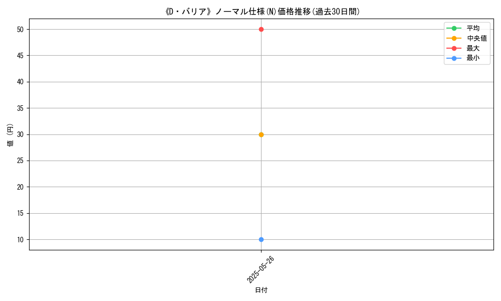 graph_rarity_5845