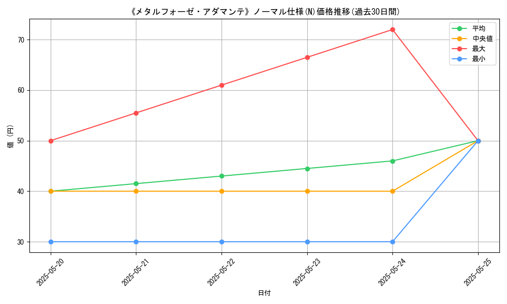 graph_rarity_5845