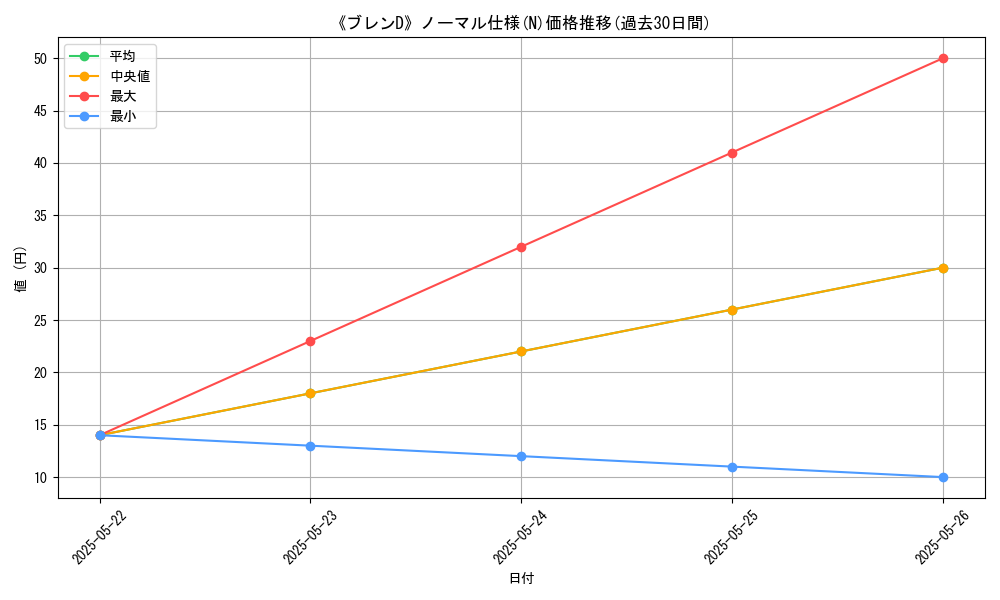 graph_rarity_5845