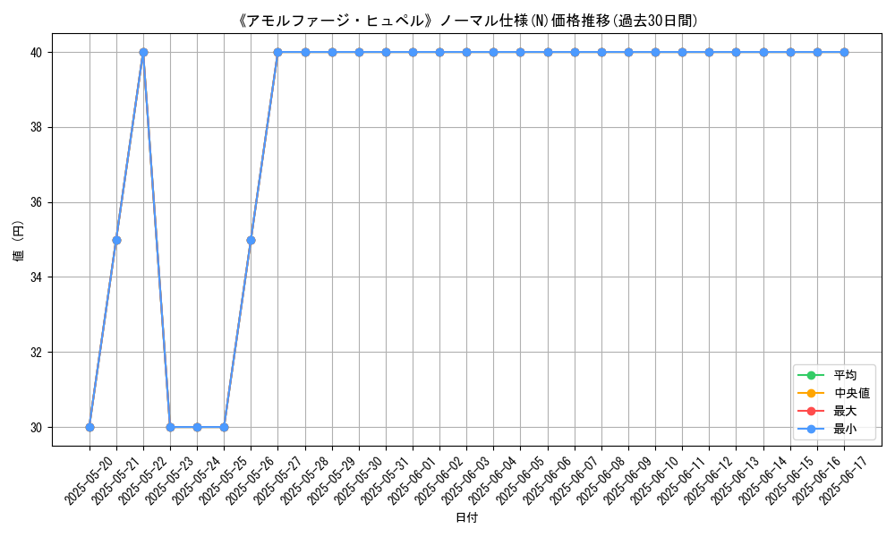 graph_rarity_5845