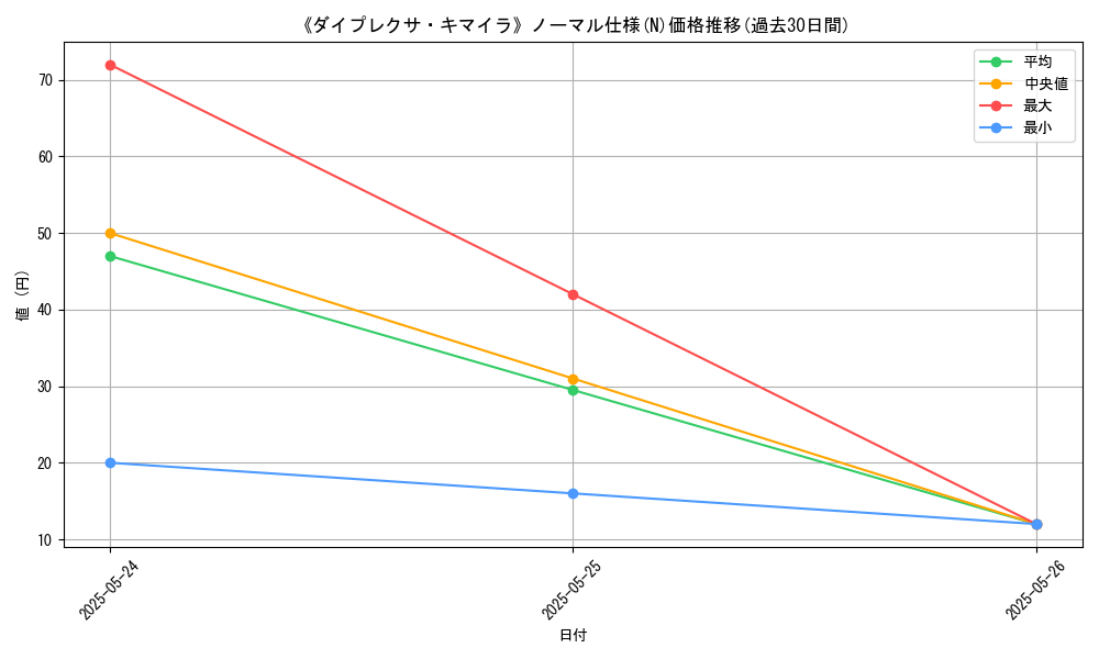 graph_rarity_5845