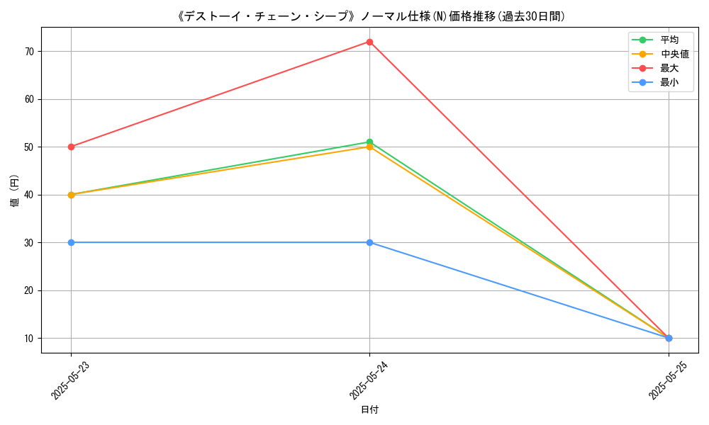 graph_rarity_5845