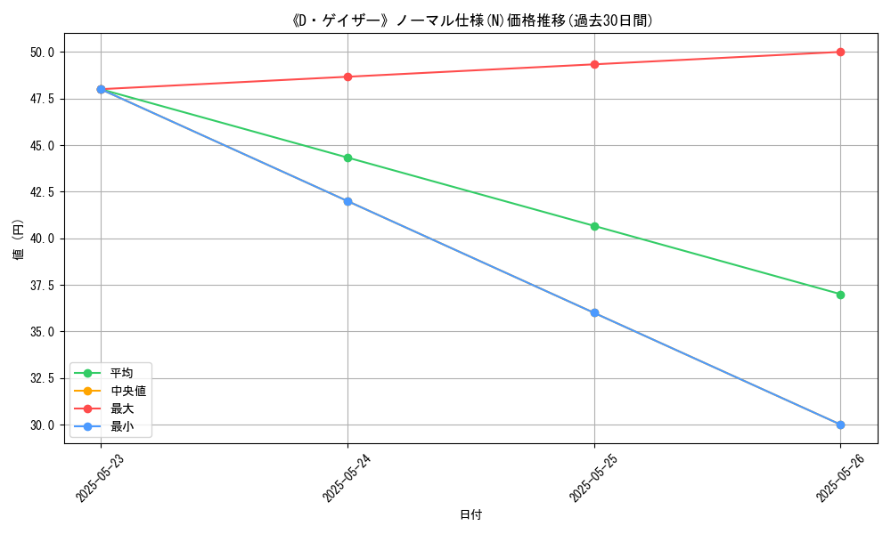 graph_rarity_5845