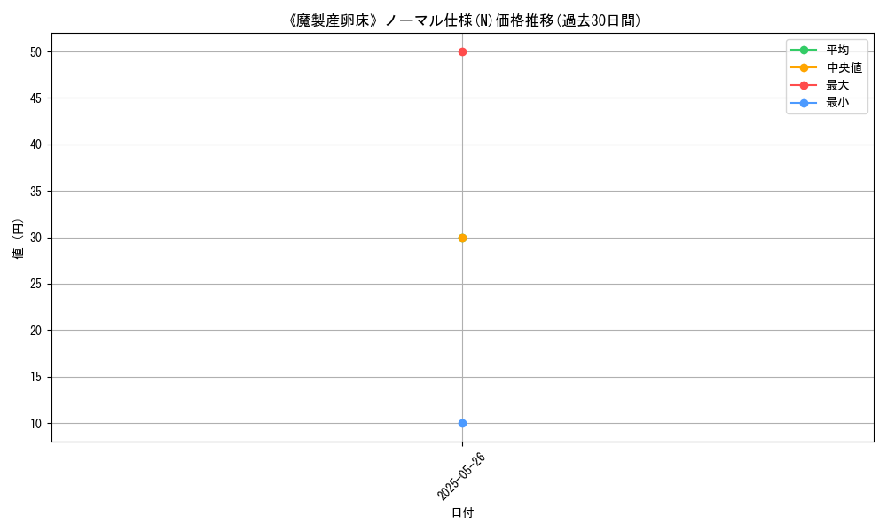 graph_rarity_5845