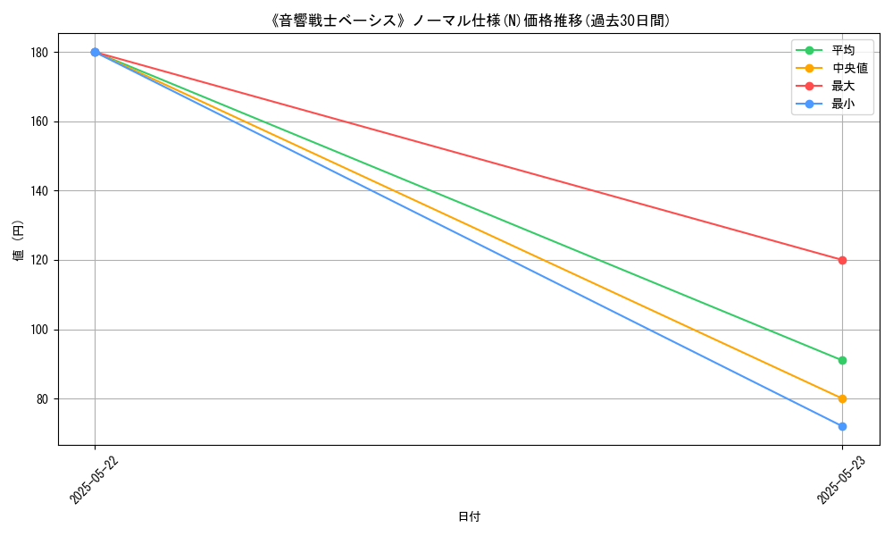 graph_rarity_5845