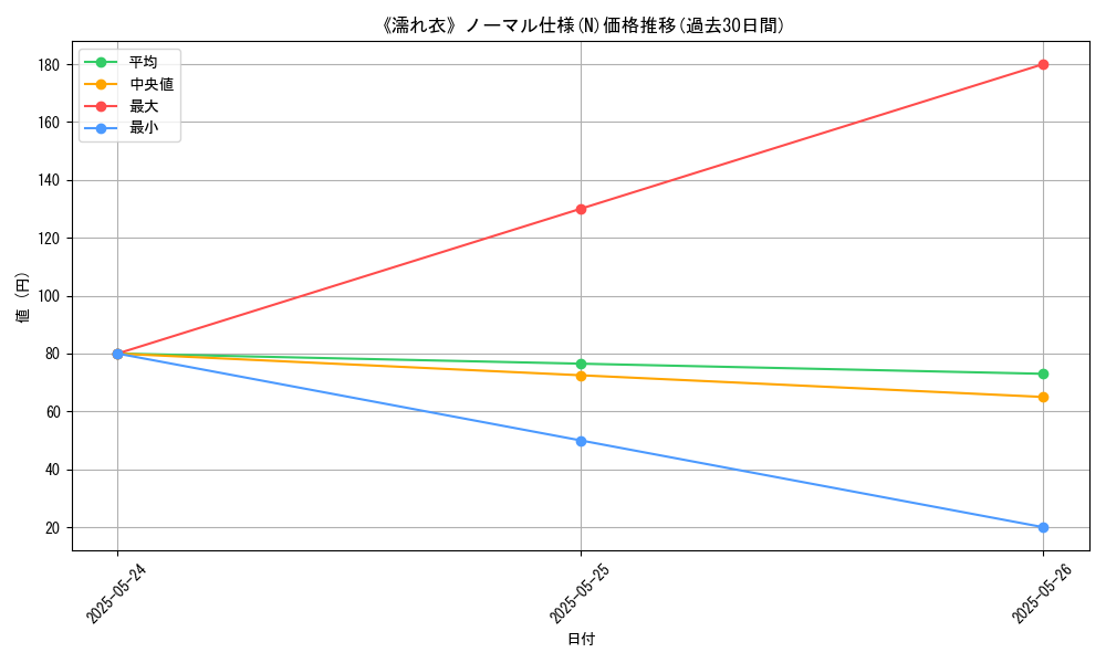graph_rarity_5845