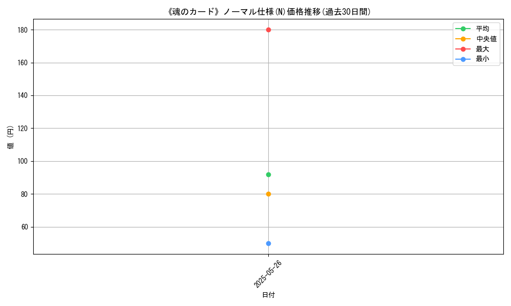 graph_rarity_5845