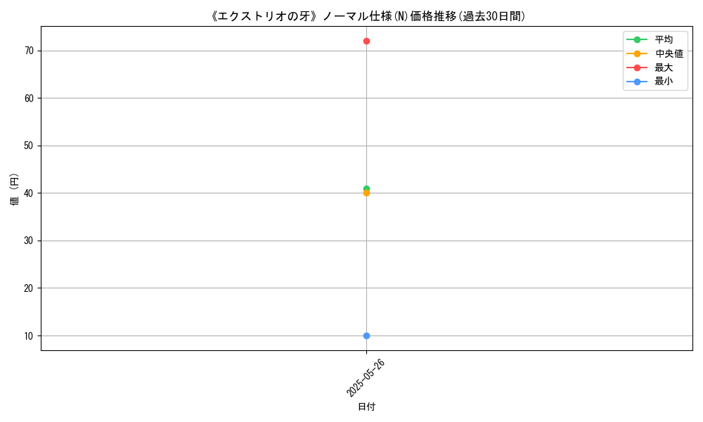 graph_rarity_5845