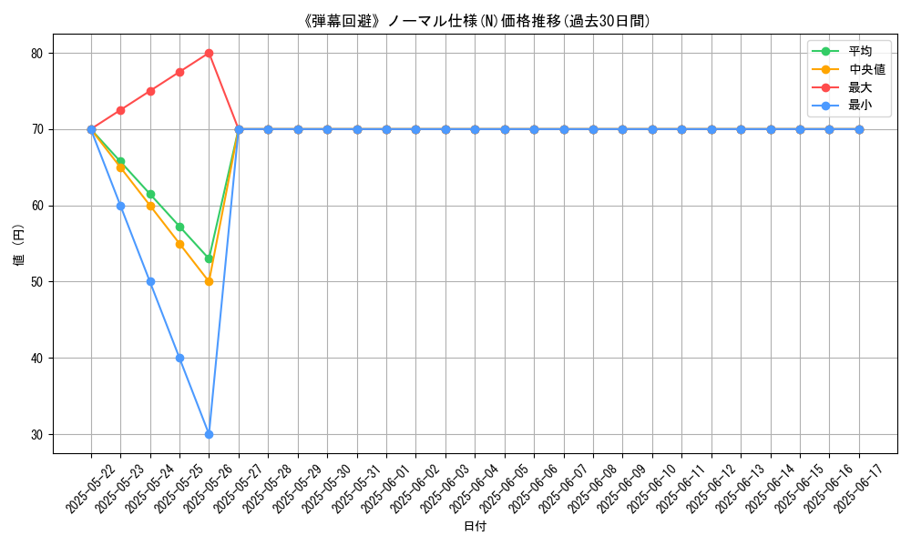 graph_rarity_5845