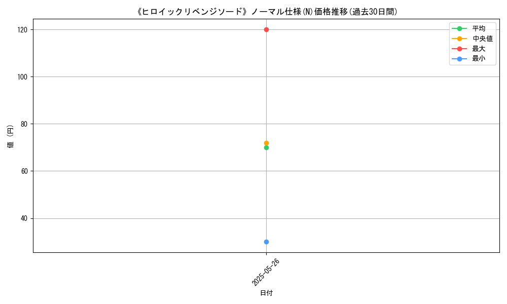 graph_rarity_5845