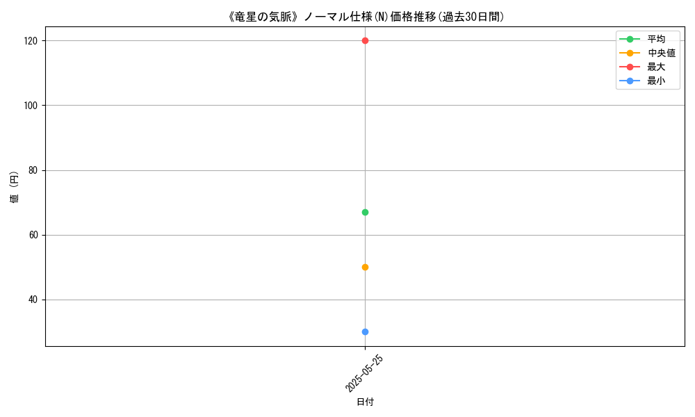 graph_rarity_5845