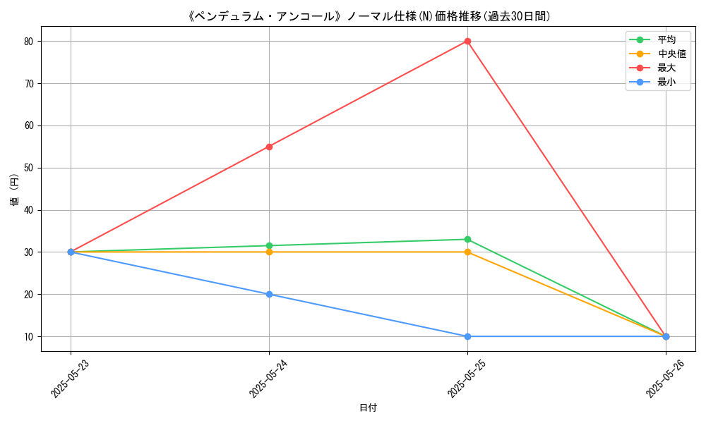 graph_rarity_5845