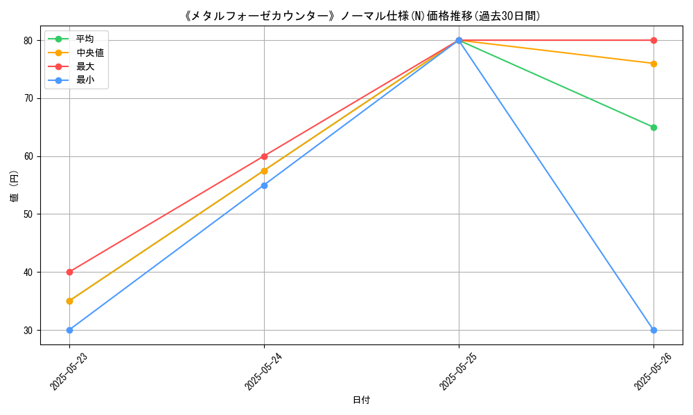 graph_rarity_5845