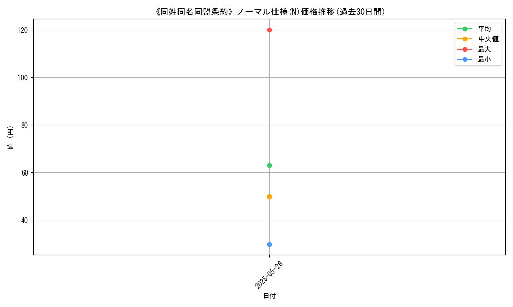 graph_rarity_5845