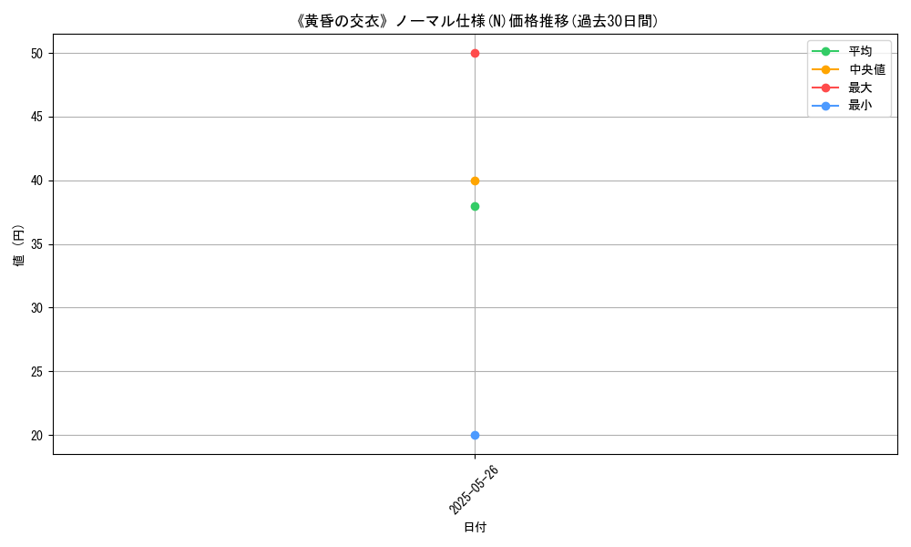 graph_rarity_5845