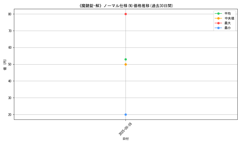 graph_rarity_5845