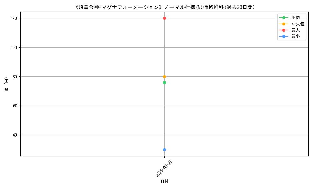 graph_rarity_5845
