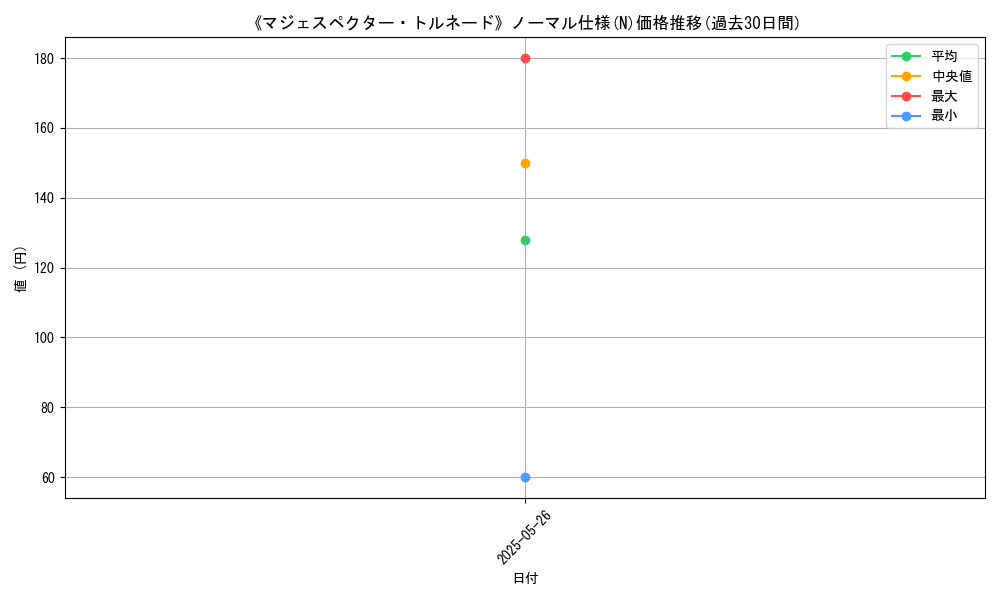 graph_rarity_5845
