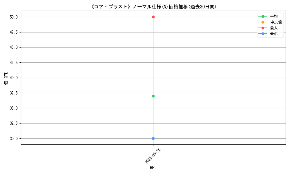 graph_rarity_5845