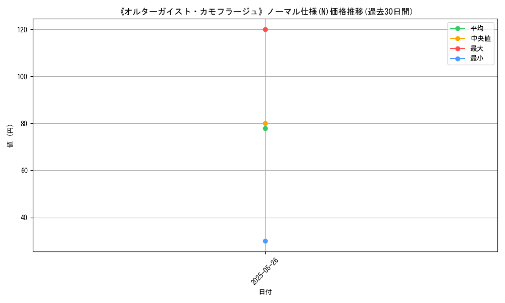 graph_rarity_5845