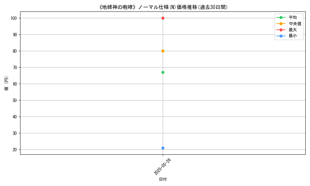 graph_rarity_5845