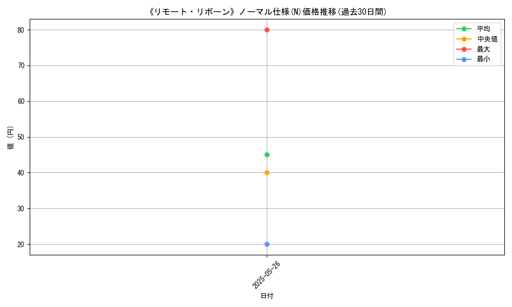 graph_rarity_5845