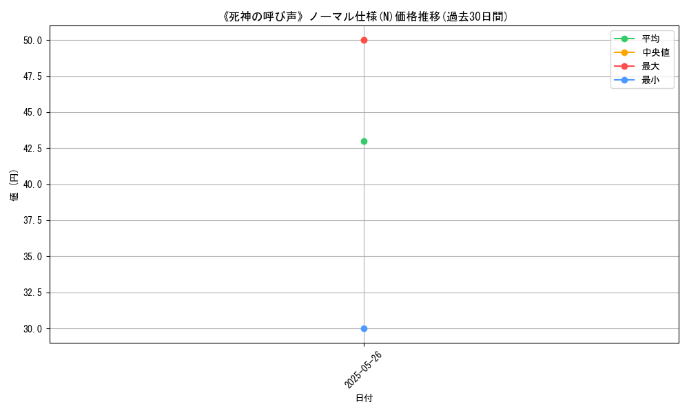 graph_rarity_5845