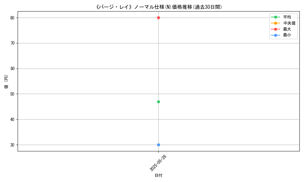 graph_rarity_5845