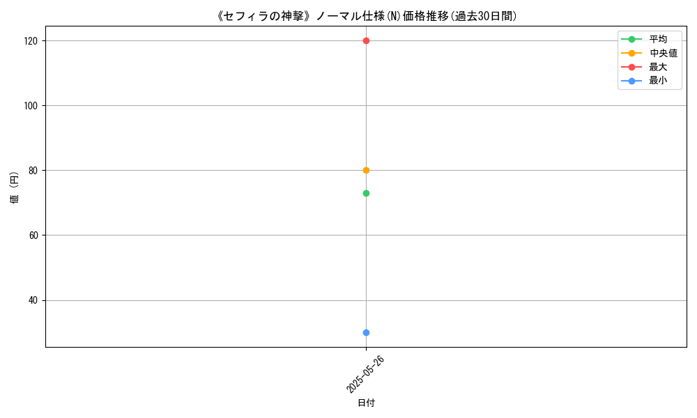 graph_rarity_5845